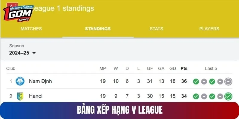 Bảng thứ hạng giải V League