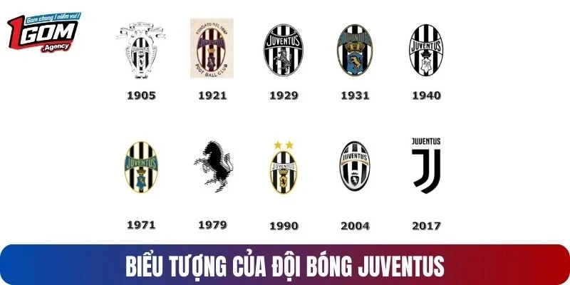 Biểu tượng của đội bóng Juventus
