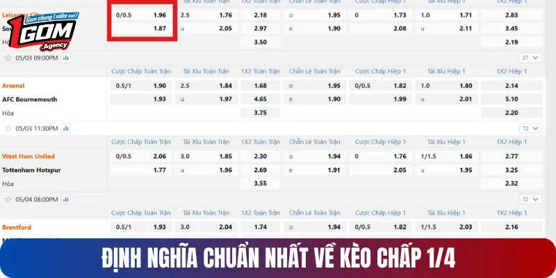 Định nghĩa chuẩn nhất về kèo chấp 1/4
