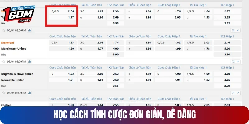 Học cách tính cược đơn giản, dễ dàng