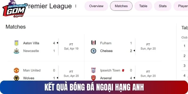 Xem kết quả của giải bóng đá Ngoại hạng Anh Premier League